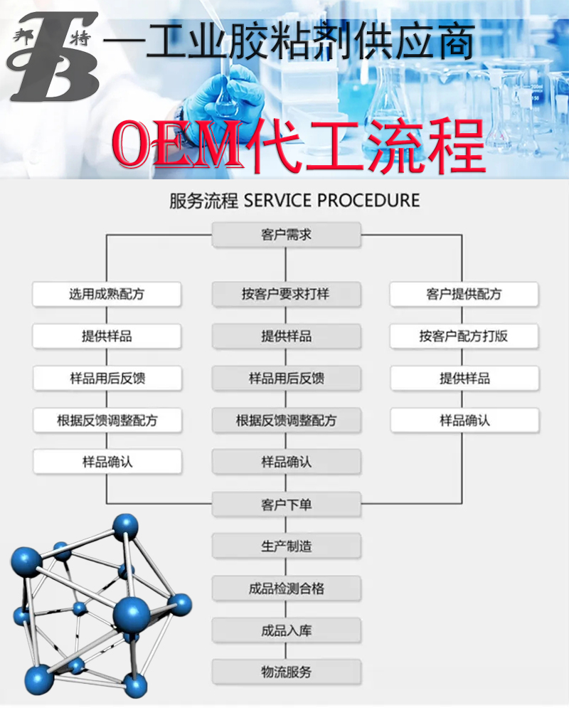 代工流程.jpg