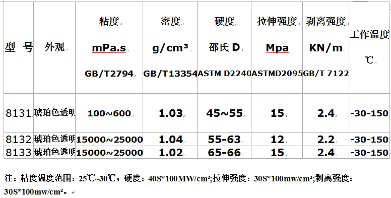 8131系列.png
