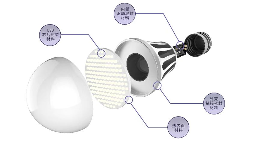 节能灯具，LED灯具照明胶水应用方案